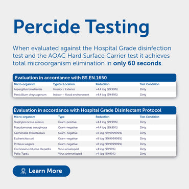 Actichem Percide 5L - RTU - Hospital-grade disinfectant